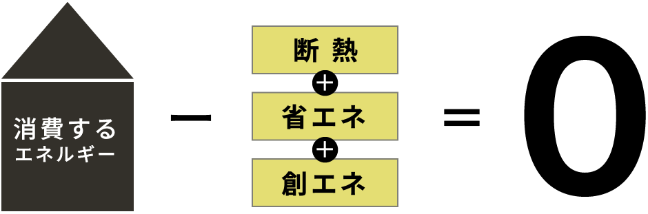ZEH（ゼッチ）