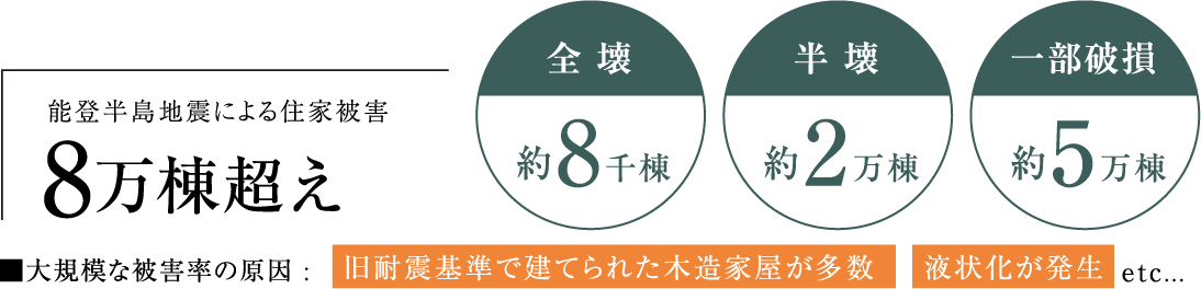 能登半島地震による住家被害8万棟超え