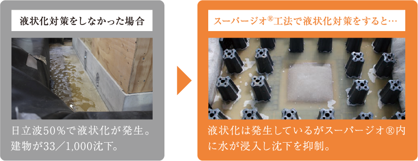 最大起震実験で証明された実力