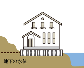 水位の高い地域